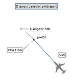 Airbus 320 apunto de chocar con un OVNI. Se abre una investigación Airbus 320 apunto de chocar con un OVNI. Se abre una investigación