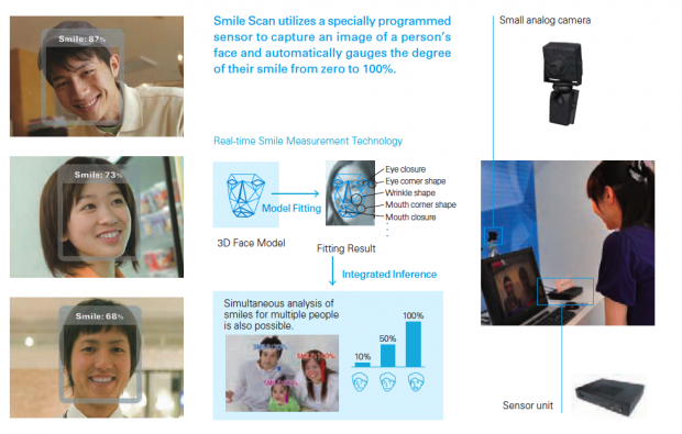 Sonrisas en los trenes japoneses Sonrisas en los trenes japoneses