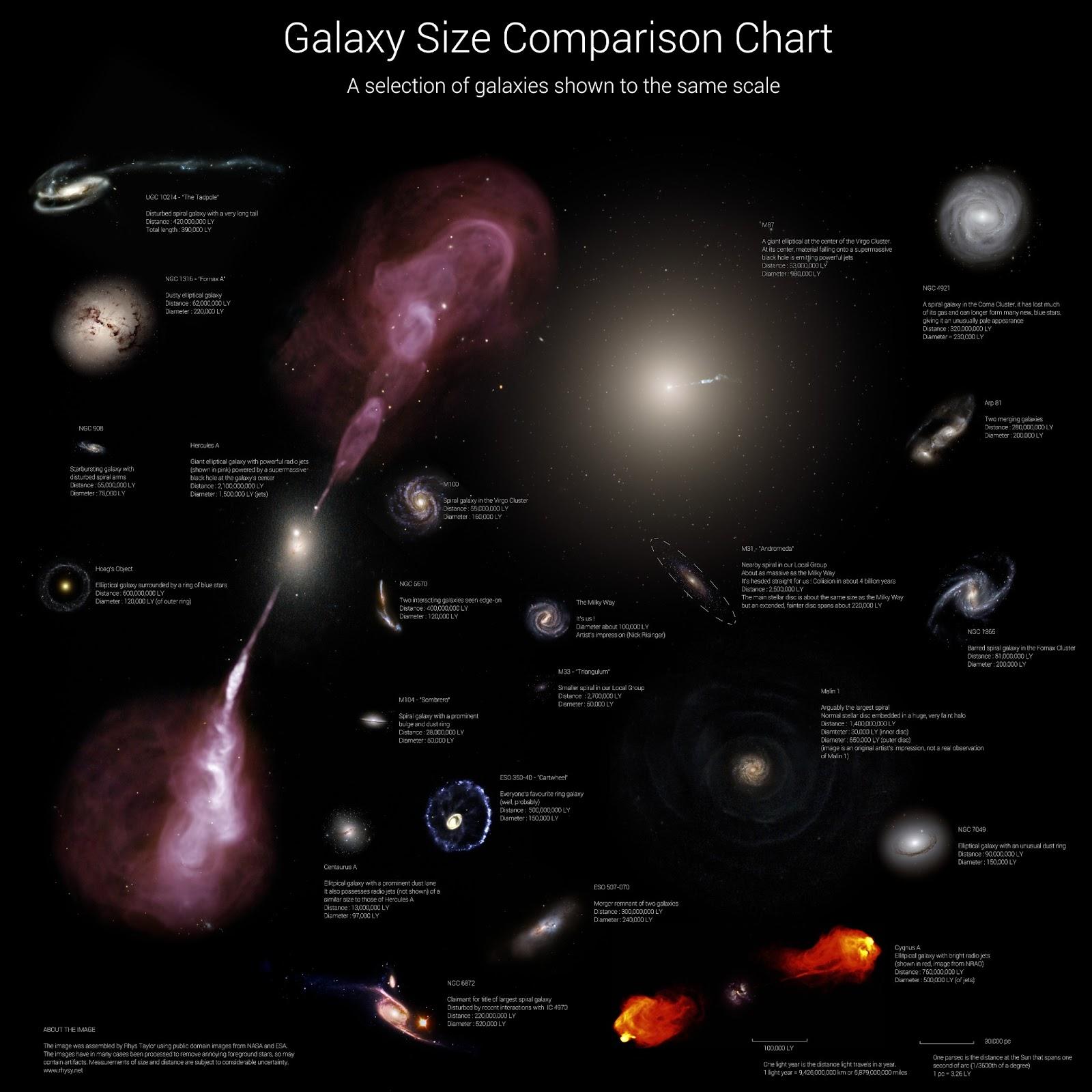 El tamaño de las galaxias