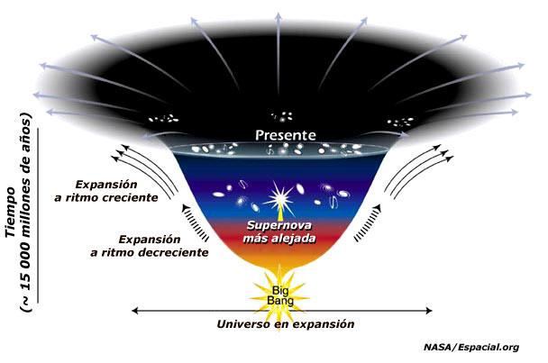 ¿Cuál es el diámetro del Universo?