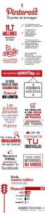 Pinterest, uno de mis vicios confesables. Infografía - Pinterest, el poder de la imagen