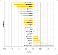 Cambios demográficos e incentivos económicos I