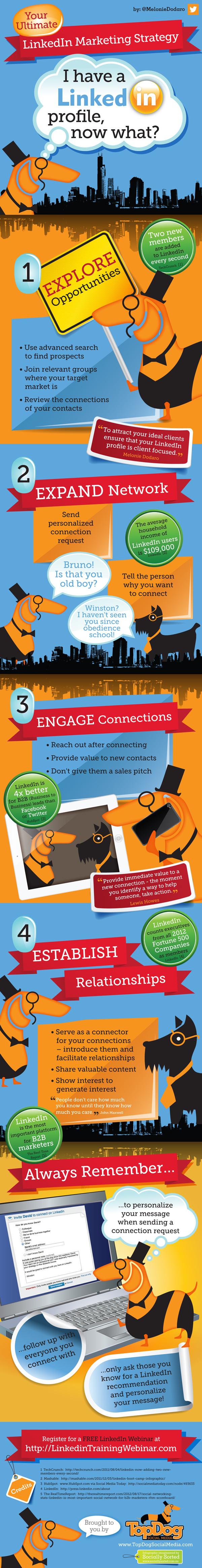 Ya tengo un perfil en LinkedIn, ¿y ahora qué? Ya tengo un perfil en LinkedIn, ¿y ahora qué?