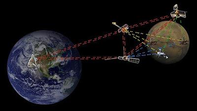 LA RED INTERPLANETARIA PROGRESA: INTERNET INERPLANETARIO LA RED INTERPLANETARIA PROGRESA: INTERNET INERPLANETARIO