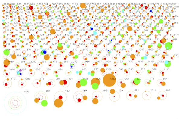 ¿Por qué la naturaleza forma exoplanetas tan fácilmente? orrerypub