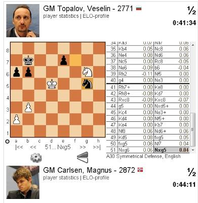 Precalentamiento del Mundial: El “deseado” Magnus Carlsen en el Norway Chess 2013 (I) Precalentamiento del Mundial: El “deseado” Magnus Carlsen en el Norway Chess 2013 (I)