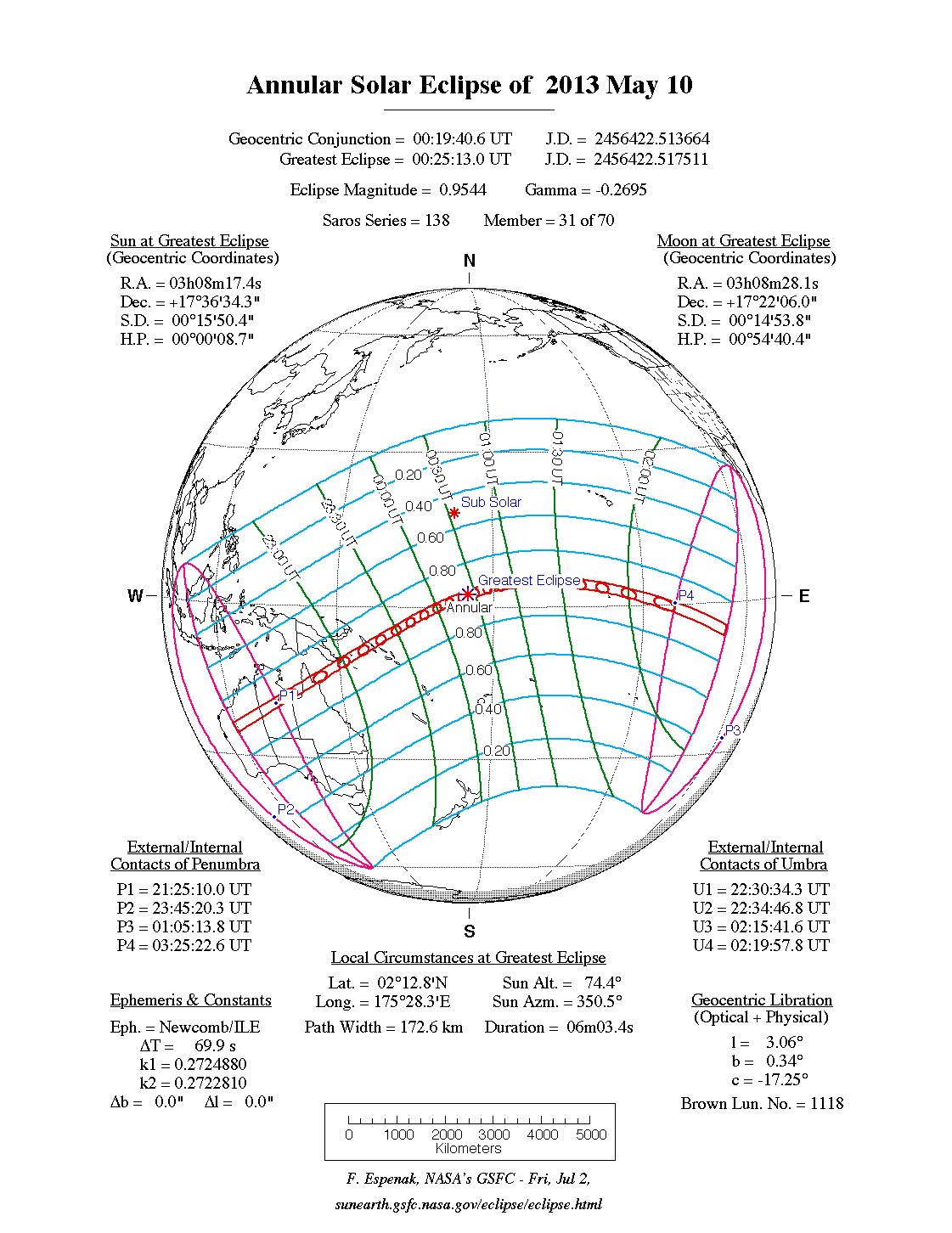 Otro eclipse de sol (anular) que me pierdo