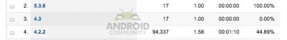 android-43-ya-esta-marcha-L-6mepEV.jpeg