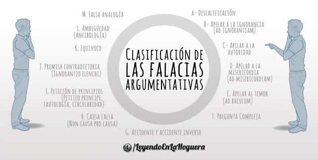 Falacias argumentativas