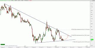 Ercros: saber especular Ercros: saber especular