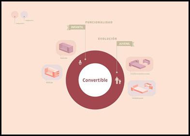 evolución de los convertibles de Micuna evolución de los convertibles de Micuna