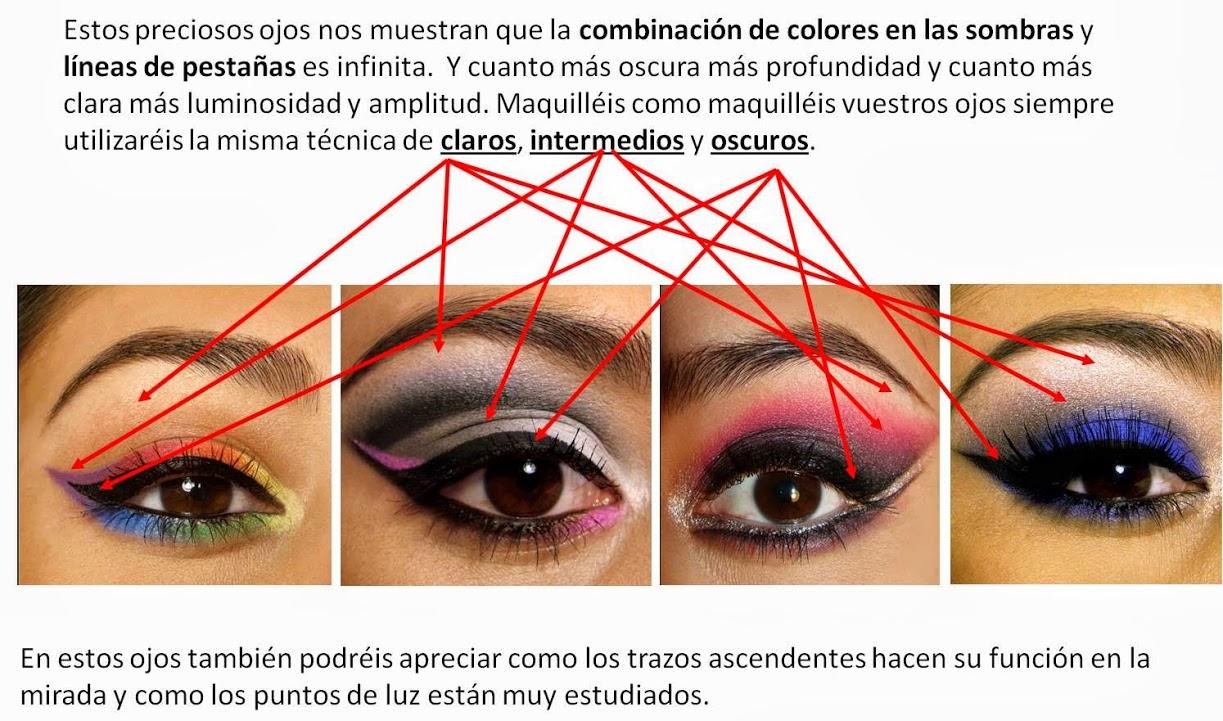 Controlar el volumen con claros y oscuros es la llave para conseguir ojos preciosos Maquillaje de Ojos: Aprendiendo a Controlar el Volumen