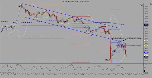 Análisis del oro: las manos fuertes sacan los dientes, por Jose Basagoiti (@jose_basa) Análisis del oro: las manos fuertes sacan los dientes, por Jose Basagoiti (@jose_basa)