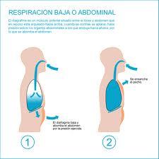 Técnicas de relajación