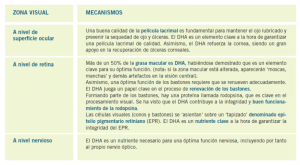DHA PARA LA SALUD VISUAL DHA PARA LA SALUD VISUAL
