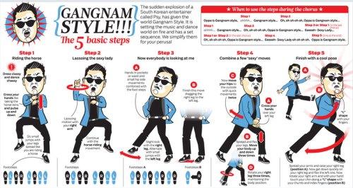 GangNam