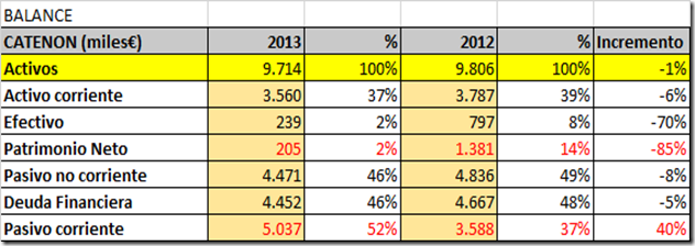 balance Catenon balance Catenon