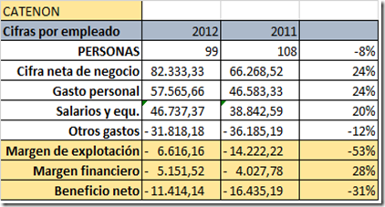 Cifras por persona Catenon Cifras por persona Catenon