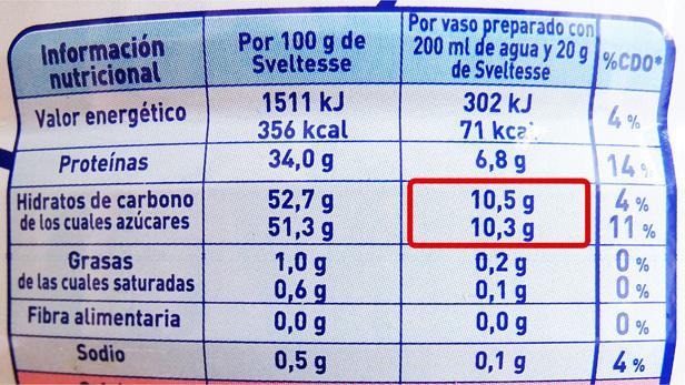 Leche en polvo desnatada: Valores Nutricionales