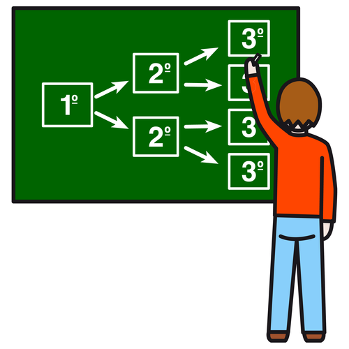 Instrumento online para la evaluación de funciones ejecutivas. planificar