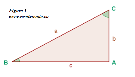 Trigonometria : Razones Trigonometricas Clase 2
