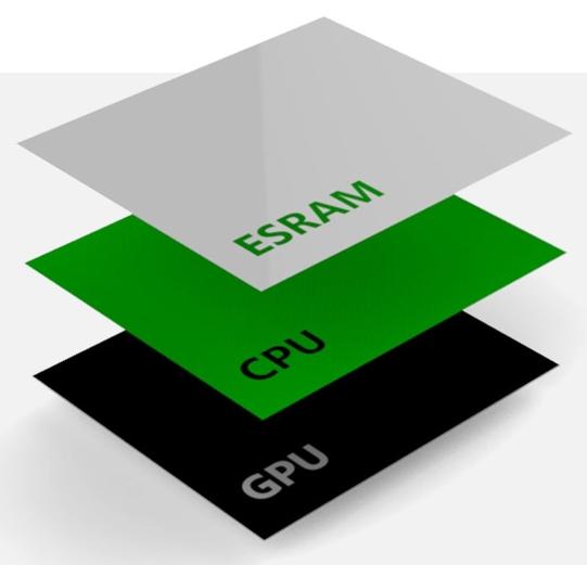 xbox-one-cpu-gpu-esram