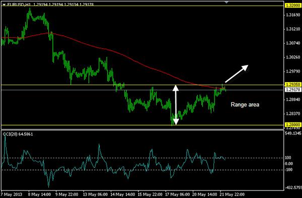 Mercado Forex Información Matutina 22-5-2013 Mercado Forex Información Matutina 22-5-2013