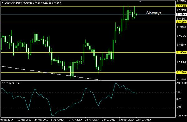 Mercado Forex Información Matutina 22-5-2013 Mercado Forex Información Matutina 22-5-2013