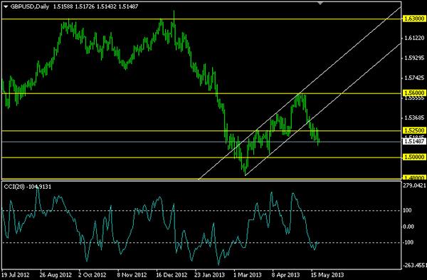 Mercado Forex Información Matutina 22-5-2013 Mercado Forex Información Matutina 22-5-2013