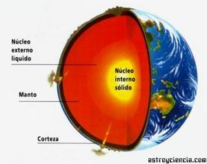 las-capas-de-la-tierra