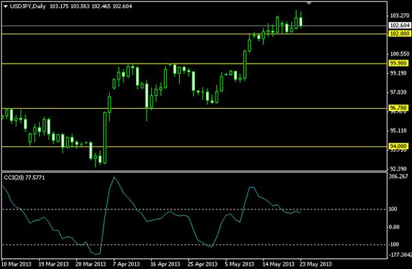 Mercado Forex información matutina Mercado Forex información matutina