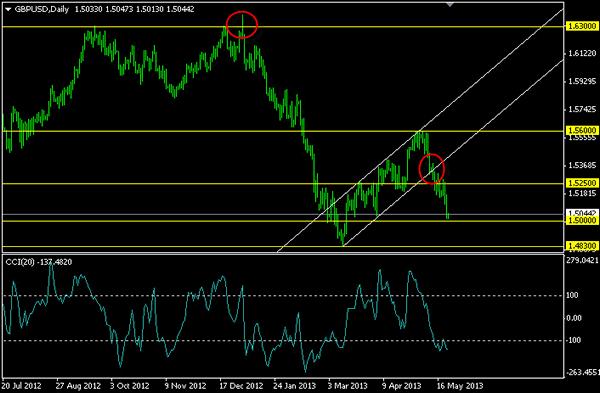 Mercado Forex información matutina Mercado Forex información matutina