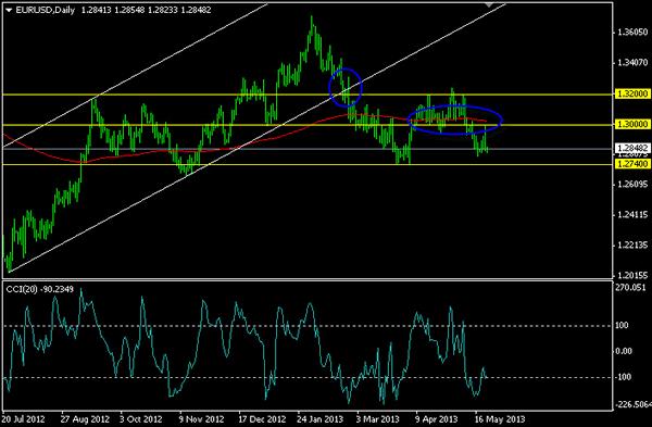 Mercado Forex información matutina Mercado Forex información matutina