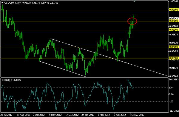 Mercado Forex información matutina Mercado Forex información matutina