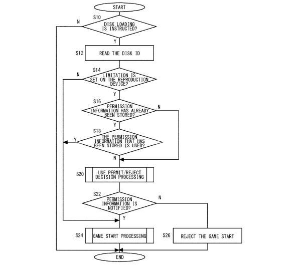 ¿Por qué se da por hecho que PS4 no tendrá un código de activación como Xbox One? sony ps4 segunda mano ¿Por qué se da por hecho que PS4 no tendrá un código de activación como Xbox One?
