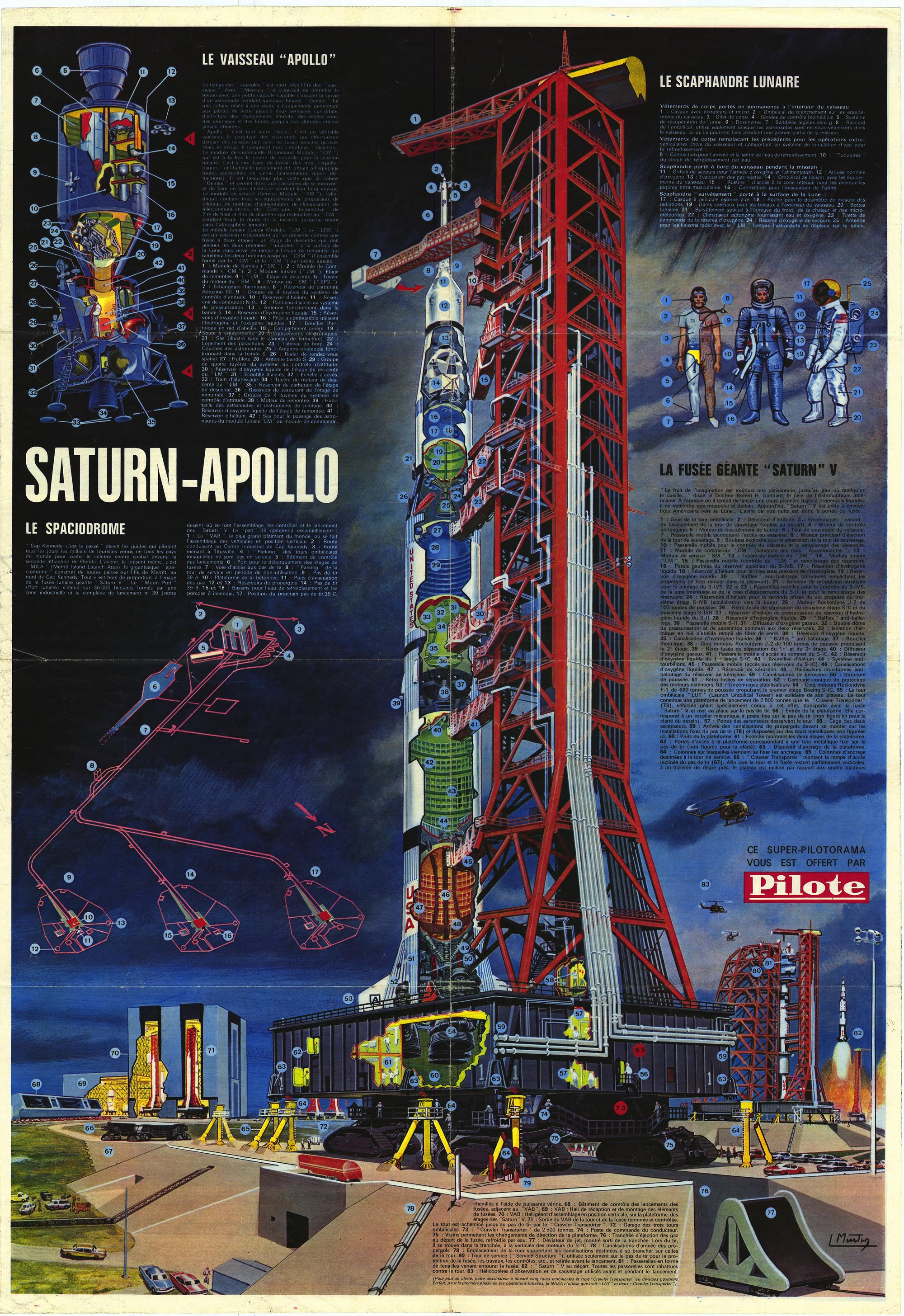 Diagramas del Proyecto Apolo Diagramas del Proyecto Apolo