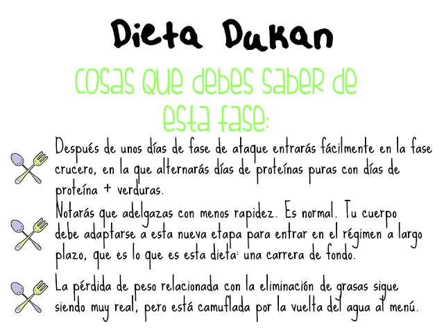 Dieta Dukan {Fase Crucero}: lo que debes saber, lista de la compra y ejemplo menús desayuno, comida, cena y picoteo.