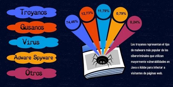 Malware y Spam: estadísticas actuales, tipos de malware, dónde atacan, recomendaciones y más malware-spam