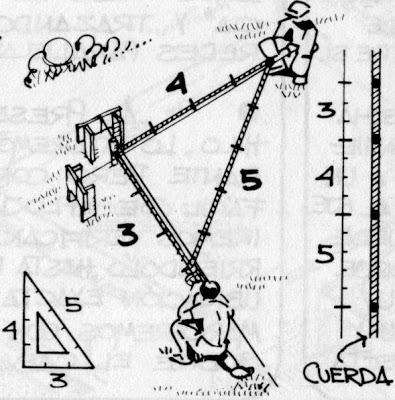 ¿Como verificar la escuadra en obra?