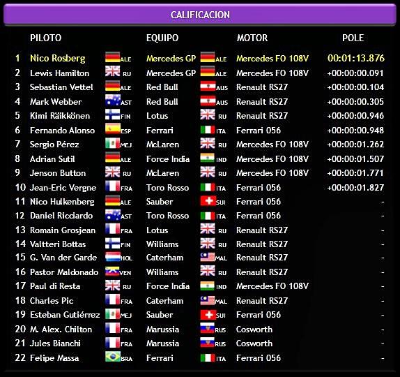 Calificación GP Monaco 2013
