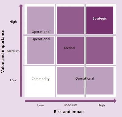DRaaS: LA RECUPERACIÓN DE DESASTRES COMO SERVICIO EN EL CLOUD DRaaS: LA RECUPERACIÓN DE DESASTRES COMO SERVICIO EN EL CLOUD