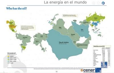 El mundo la energía y algunas guerras...