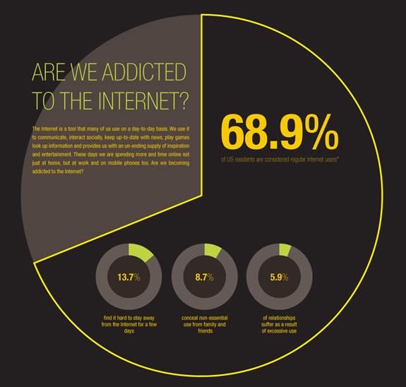 ¿Somos adictos a internet? :: infografía