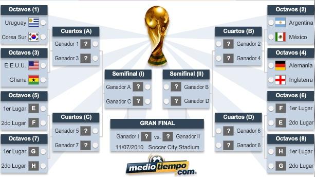 Cuadro hasta ahora Sudáfrica 2010: día 13 resumen