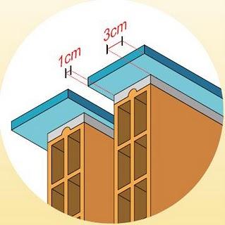 Bandas elásticas desolarizantes Bandas elásticas desolarizantes