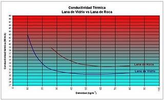Aislamiento acústico: lanas minerales Aislamiento acústico: lanas minerales
