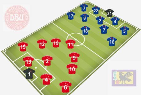 dinamarca-japon Con dos tiros libres, Japón le gana a Dinamarca y clasifica a octavos