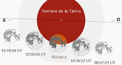 Un gran eclipse de Luna Un gran eclipse de Luna