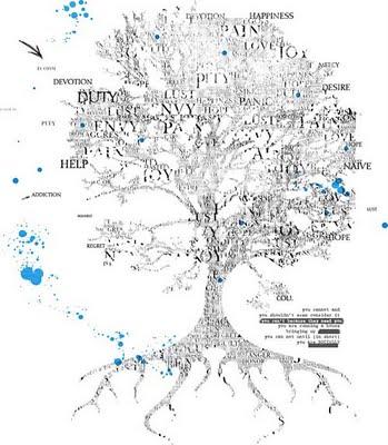 'Emotion tree' by ~marlafinger José Ángel Valente o la cortedad del decir
