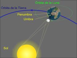 -11 De Julio De 2010 -ECLIPSE TOTAL DE SOL-(Parcial ARGENTINA y CHILE)- -11 De Julio De 2010 -ECLIPSE TOTAL DE SOL-(Parcial ARGENTINA y CHILE)-